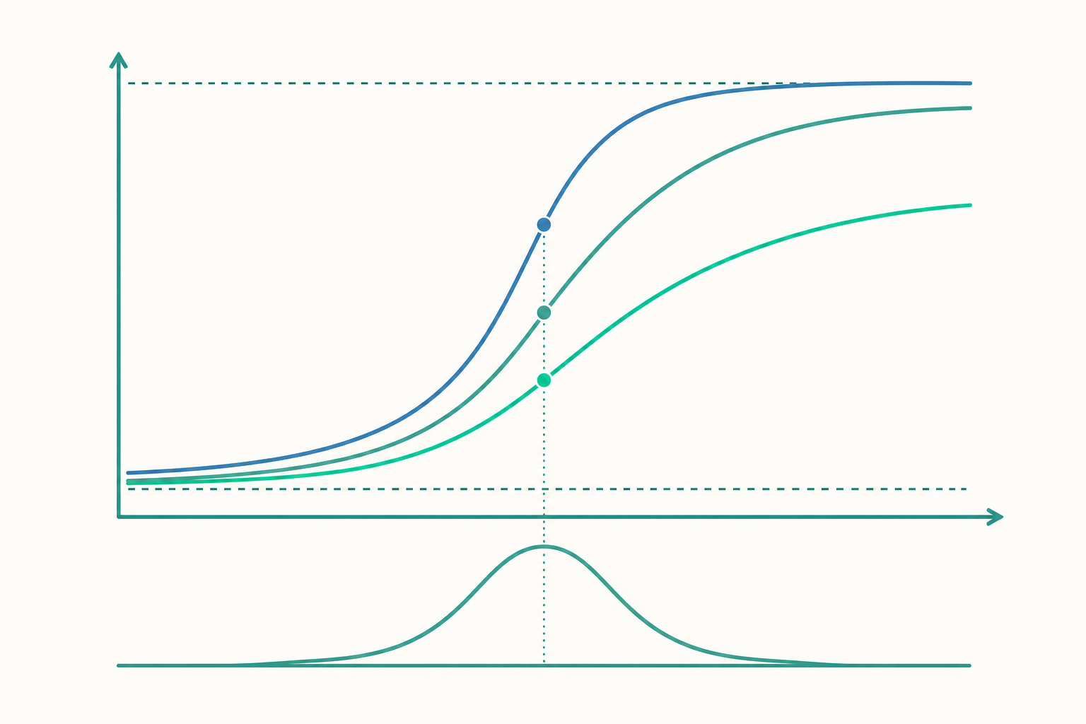 試題反應理論 IRT概念示意圖